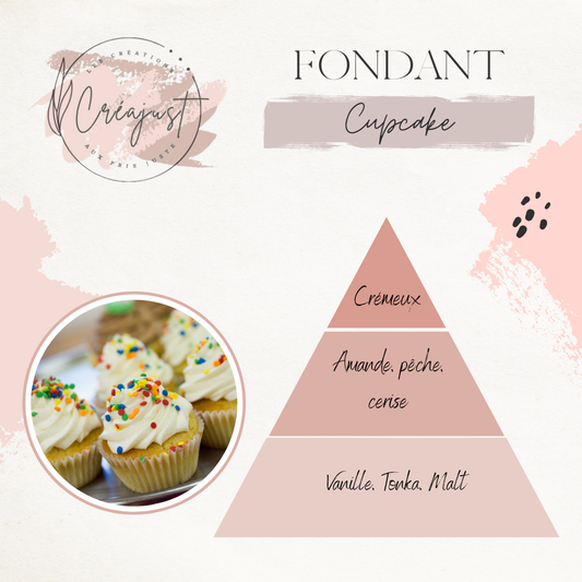 Fondant Cupcake