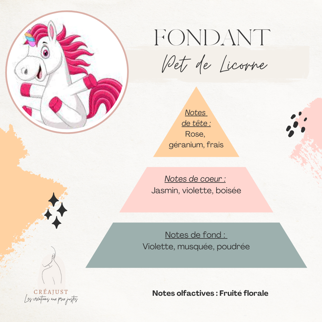 fondant pet de licorne